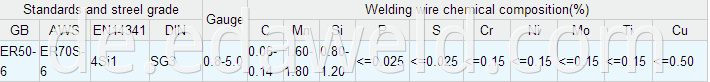 ER70S-6 Welding Wires